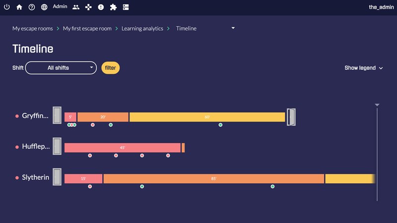 Learning analytics